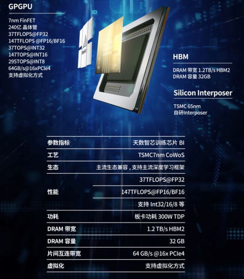 人工智能基礎軟件 賦能智能時代的“操作系統”