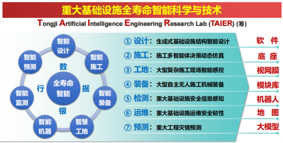 人工智能賦能土木工程 看同濟(jì)大學(xué)如何引領(lǐng)王牌專(zhuān)業(yè)“智慧轉(zhuǎn)型”