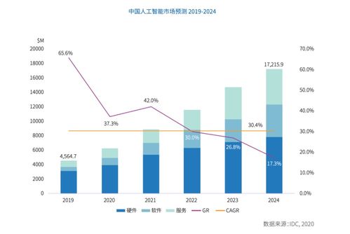 算力為綱，AI為翼——從IDC最新報告看產業AI化的核心驅動力